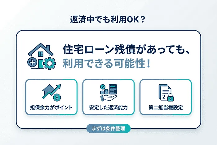 住宅ローン残債があっても不動産担保ローンを利用できる可能性と、担保余力・返済能力・第二抵当権のポイントを示した図解