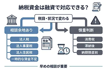 本 貸出審査の総合判断 資金使途別ケース・スタディ