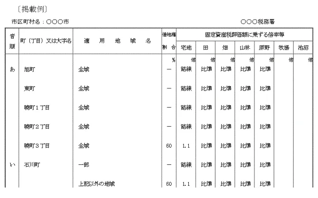 評価倍率表の例