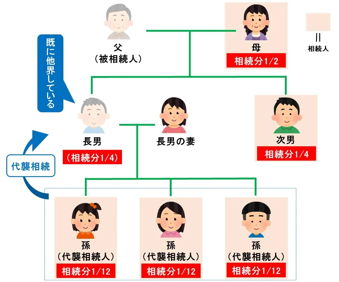 遺産相続の分配基準