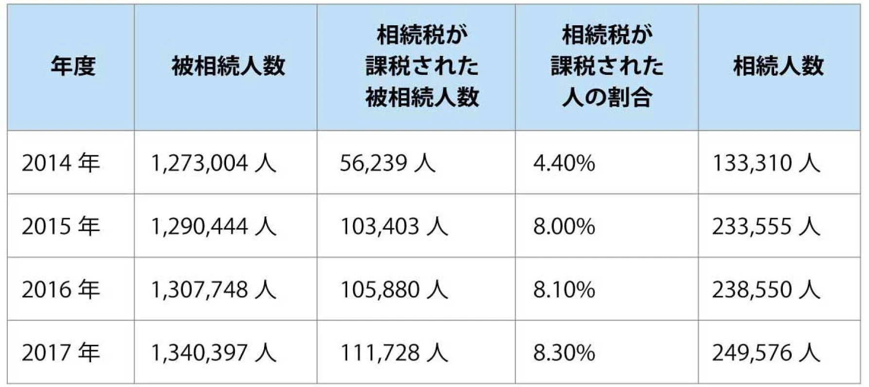 セゾンファンデックス｜セゾンのリースバック｜住みながら自宅を売却｜老後資金の確保に｜ローンの返済に｜相続資産の整理に｜柔軟に対応いたします。お気軽にご相談ください。｜詳しくはこちら