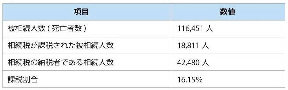 セゾンファンデックス｜セゾンのリースバック｜住みながら自宅を売却｜老後資金の確保に｜ローンの返済に｜相続資産の整理に｜柔軟に対応いたします。お気軽にご相談ください。｜詳しくはこちら